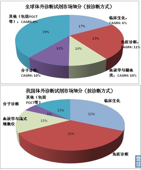 海外体外九游(中国)市场